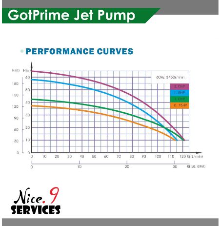 GPV15